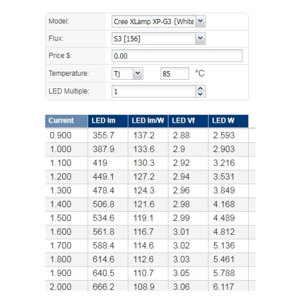 Світлодіод Cree XP-G3 теплий білий 3000K